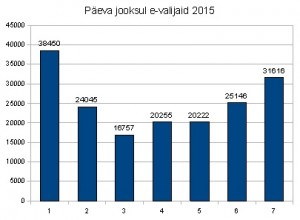 E-valimised2015