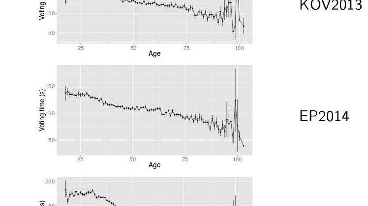 Logifailide analüüsist graafik hääletuseks kulunud aja ja valija vanuse seosest. Näitab, et nobedad valijad on vanad valijad ja noored on neist 2 minutit aeglasemad.